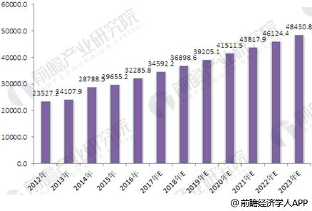 2012-2023年我國(guó)辦公家具行業(yè)產(chǎn)量